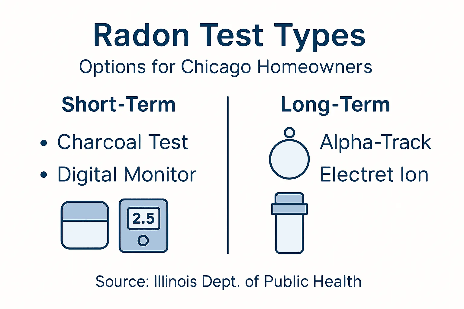 Infographic showing radon test types comparison