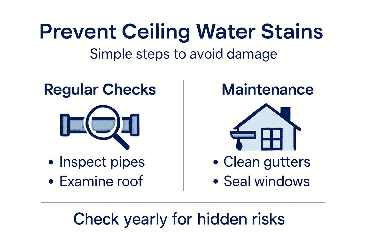 Infographic showing ways to prevent ceiling stains