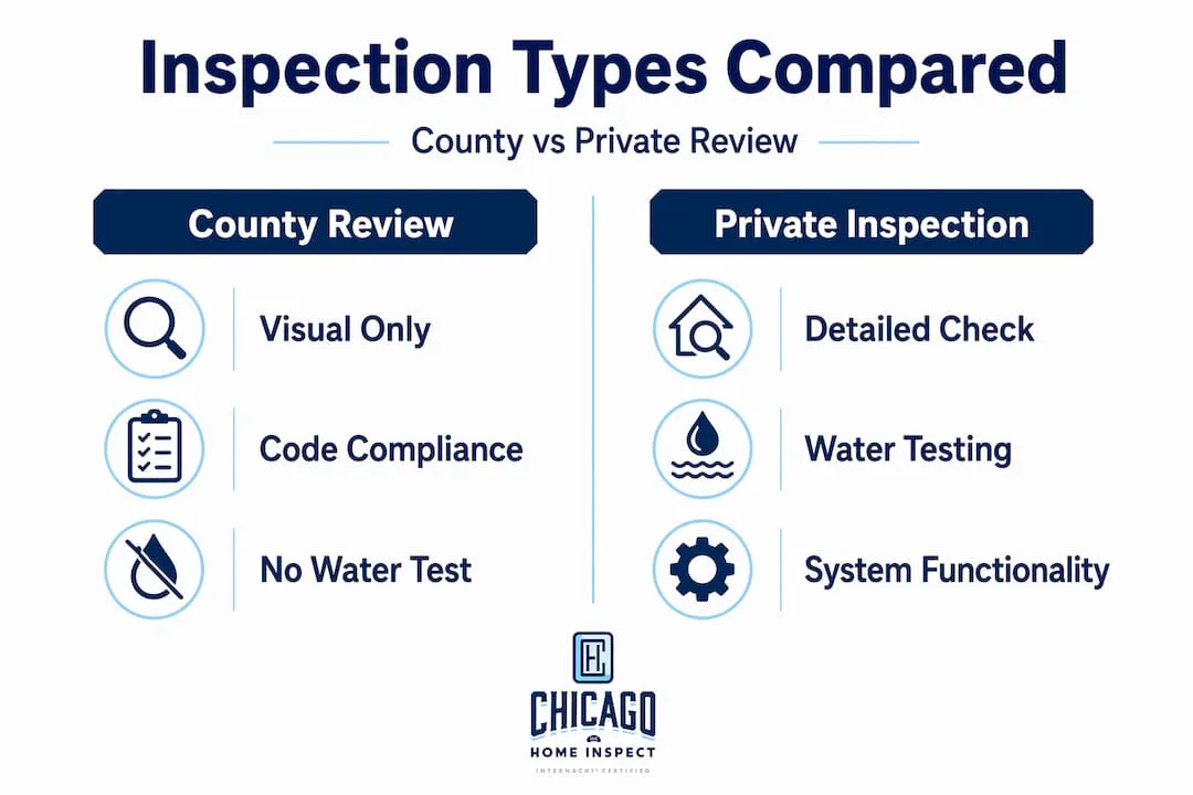 Comparison infographic county vs private inspection