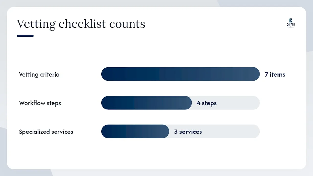 Our perspective on vetting inspectors for Chicago realtors — overview diagram
